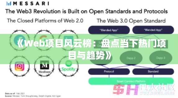 《Web項目風云榜：盤點當下熱門項目與趨勢》