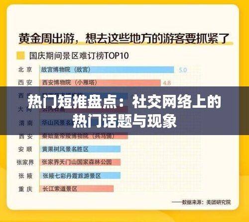 熱門短推盤點：社交網(wǎng)絡(luò)上的熱門話題與現(xiàn)象