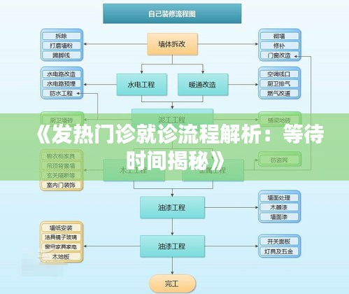《發(fā)熱門診就診流程解析：等待時間揭秘》