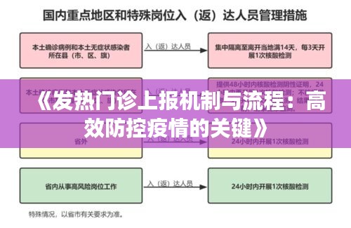 《發(fā)熱門診上報機制與流程：高效防控疫情的關鍵》