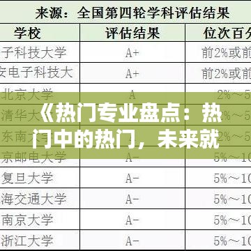 《熱門專業(yè)盤點(diǎn)：熱門中的熱門，未來就業(yè)新趨勢》