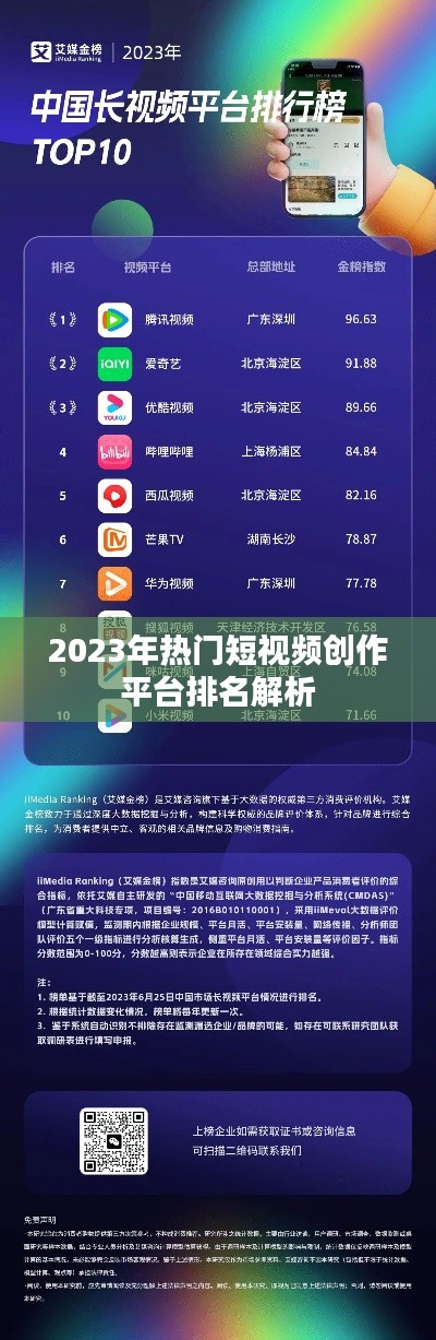 2023年熱門短視頻創(chuàng)作平臺排名解析