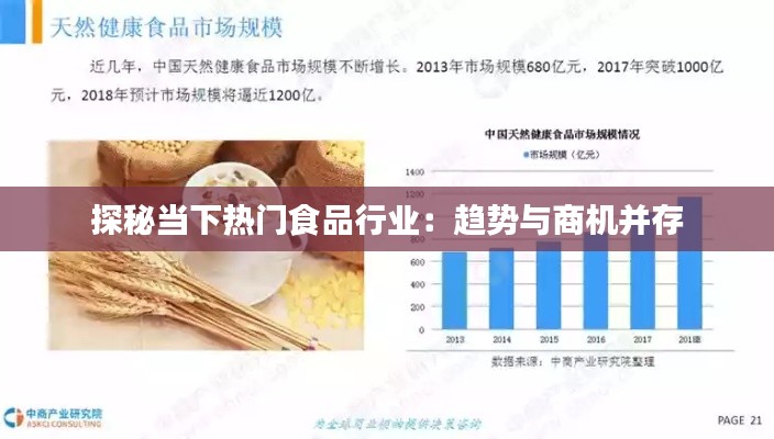 探秘當(dāng)下熱門食品行業(yè)：趨勢(shì)與商機(jī)并存