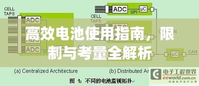 高效電池使用指南，限制與考量全解析