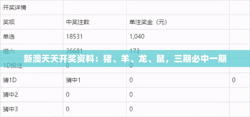 新澳天天開獎(jiǎng)資料：豬、羊、龍、鼠，三期必中一期