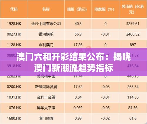 澳門六和開彩結果公布：揭曉澳門新潮流趨勢指標
