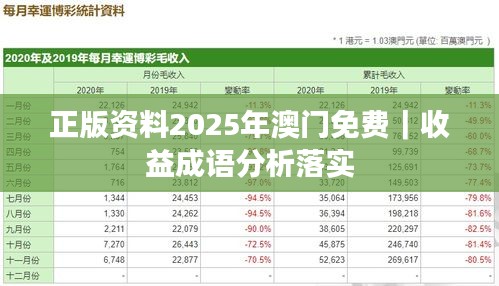 正版資料2025年澳門免費｜收益成語分析落實