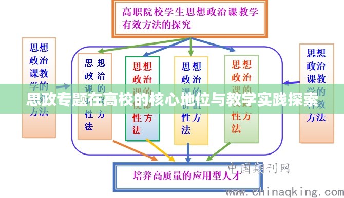 思政專題在高校的核心地位與教學(xué)實(shí)踐探索