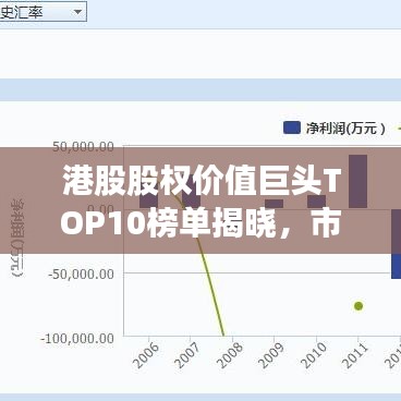 港股股權(quán)價值巨頭TOP10榜單揭曉，市場價值排名及深度解析