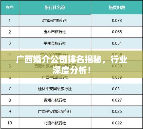 廣西婚介公司排名揭秘，行業(yè)深度分析！