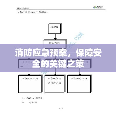 消防應(yīng)急預(yù)案，保障安全的關(guān)鍵之策