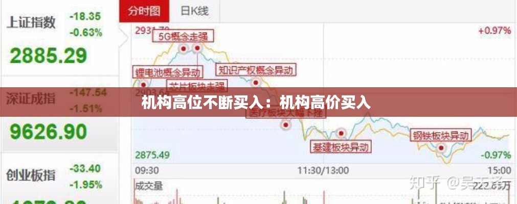 機構(gòu)高位不斷買入：機構(gòu)高價買入 