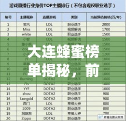 大連蜂蜜榜單揭秘，前十名優(yōu)質(zhì)蜂蜜排名全解析！