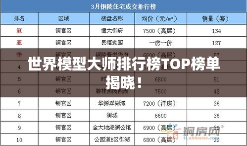 世界模型大師排行榜TOP榜單揭曉！