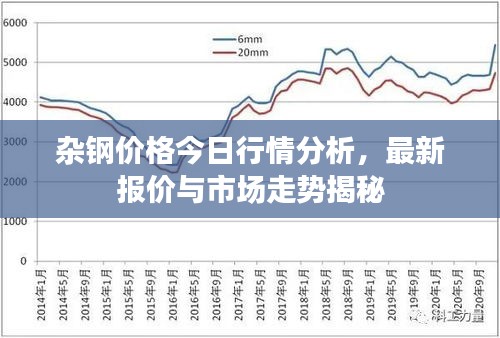 雜鋼價(jià)格今日行情分析，最新報(bào)價(jià)與市場走勢揭秘