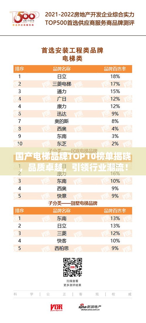 國產(chǎn)電梯品牌TOP10榜單揭曉，品質(zhì)卓越，引領行業(yè)潮流！