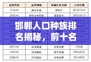邯鄲人口種族排名揭秘，前十名種族分布一覽