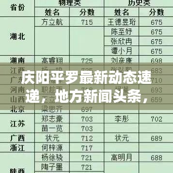 慶陽平羅最新動(dòng)態(tài)速遞，地方新聞?lì)^條，一手資訊傳遞