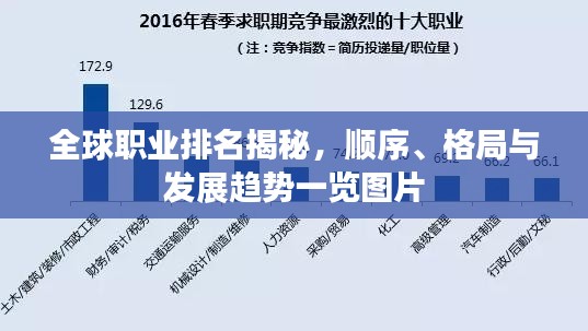 全球職業(yè)排名揭秘，順序、格局與發(fā)展趨勢一覽圖片