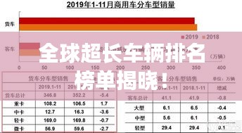 全球超長車輛排名榜單揭曉！