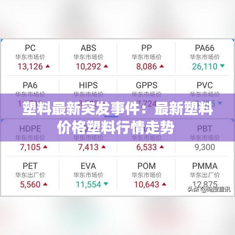 塑料最新突發(fā)事件：最新塑料價(jià)格塑料行情走勢 