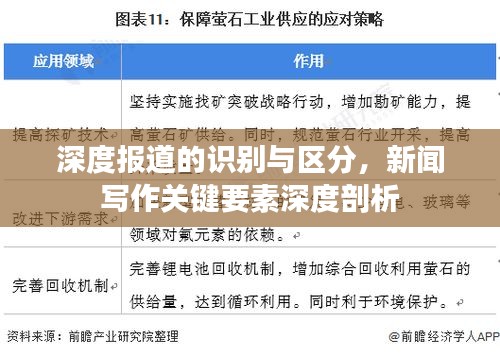 深度報(bào)道的識(shí)別與區(qū)分，新聞寫作關(guān)鍵要素深度剖析