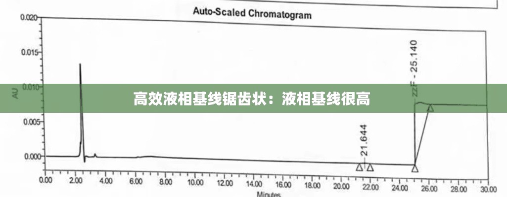 高效液相基線鋸齒狀：液相基線很高 