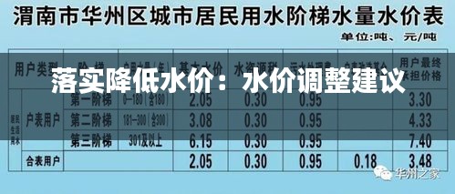 落實(shí)降低水價(jià)：水價(jià)調(diào)整建議 