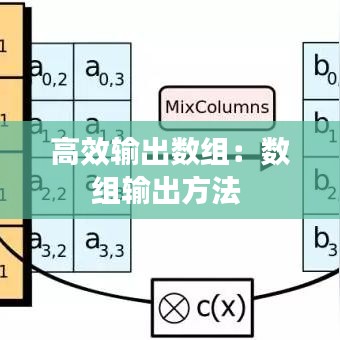 高效輸出數(shù)組：數(shù)組輸出方法 