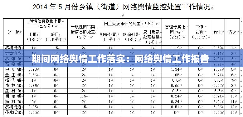 期間網(wǎng)絡(luò)輿情工作落實(shí)：網(wǎng)絡(luò)輿情工作報(bào)告 