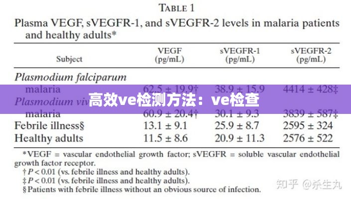 高效ve檢測(cè)方法：ve檢查 
