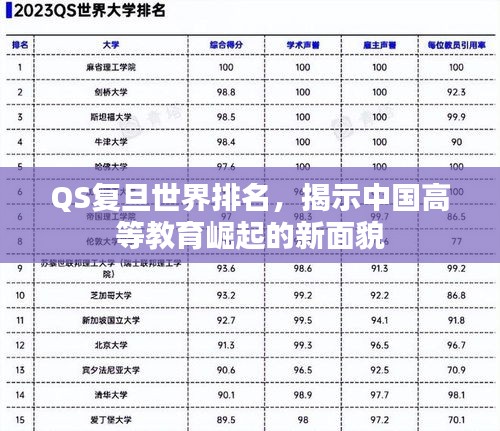 QS復(fù)旦世界排名，揭示中國高等教育崛起的新面貌