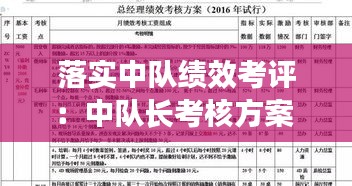 落實中隊績效考評：中隊長考核方案 