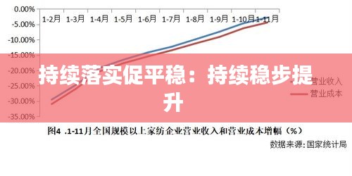 持續(xù)落實促平穩(wěn)：持續(xù)穩(wěn)步提升 