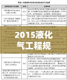 2015液化氣工程規(guī)范：液化氣建設(shè)標(biāo)準(zhǔn) 