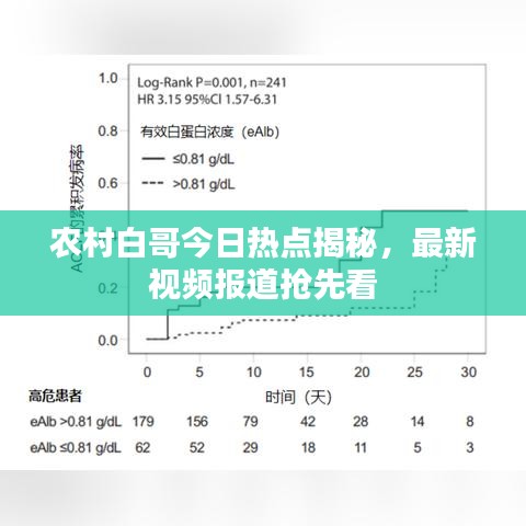 農(nóng)村白哥今日熱點(diǎn)揭秘，最新視頻報(bào)道搶先看