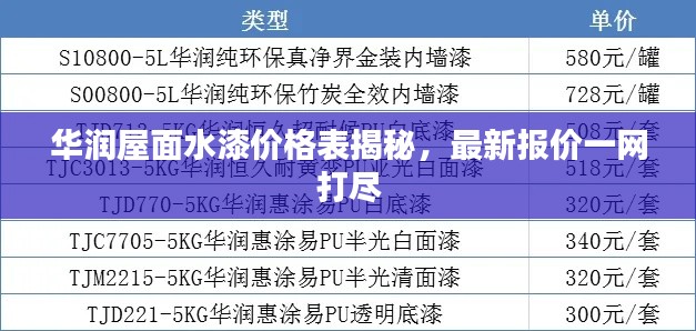 華潤屋面水漆價格表揭秘，最新報價一網(wǎng)打盡