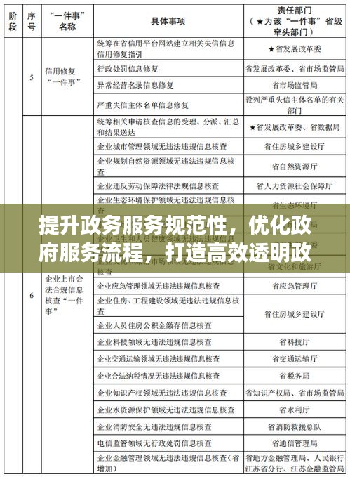 提升政務(wù)服務(wù)規(guī)范性，優(yōu)化政府服務(wù)流程，打造高效透明政務(wù)環(huán)境