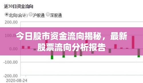 今日股市資金流向揭秘，最新股票流向分析報(bào)告