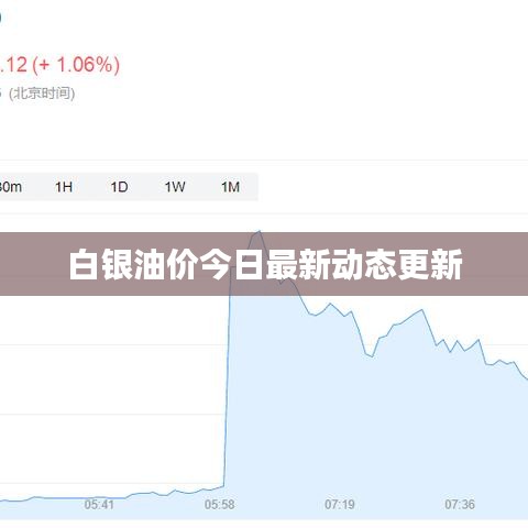 白銀油價(jià)今日最新動(dòng)態(tài)更新