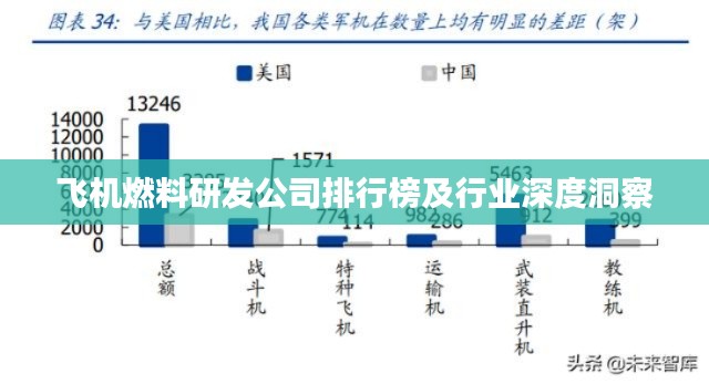 飛機燃料研發(fā)公司排行榜及行業(yè)深度洞察