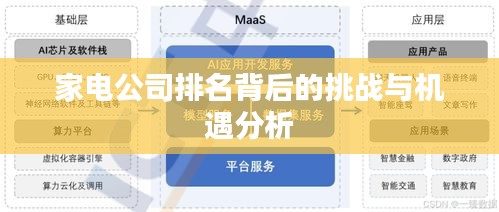 家電公司排名背后的挑戰(zhàn)與機(jī)遇分析