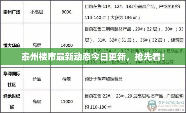 泰州樓市最新動態(tài)今日更新，搶先看！