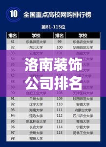 洛南裝飾公司排名TOP榜單，專業(yè)團(tuán)隊(duì)打造品質(zhì)之選！