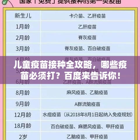 兒童疫苗接種全攻略，哪些疫苗必須打？百度來告訴你！