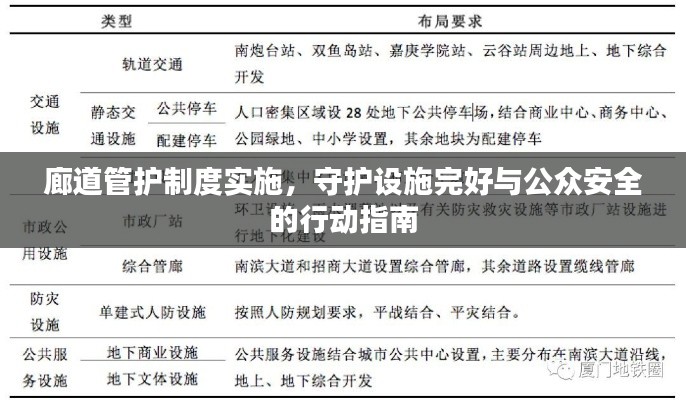 廊道管護制度實施，守護設施完好與公眾安全的行動指南