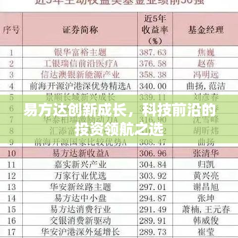 易方達(dá)創(chuàng)新成長(zhǎng)，科技前沿的投資領(lǐng)航之選