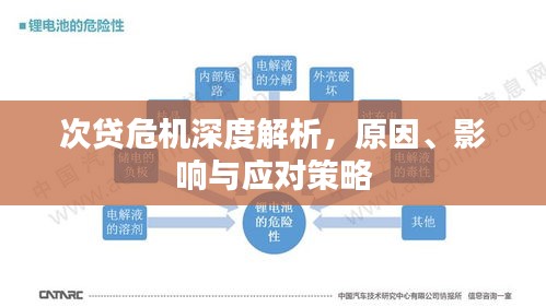 次貸危機(jī)深度解析，原因、影響與應(yīng)對(duì)策略