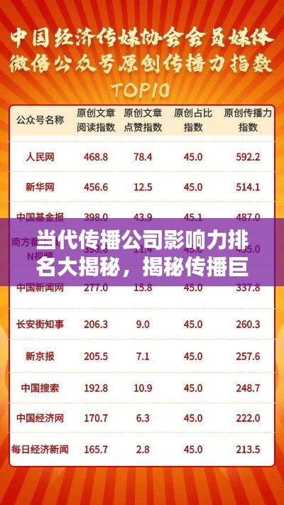 當(dāng)代傳播公司影響力排名大揭秘，揭秘傳播巨頭的影響力分析！