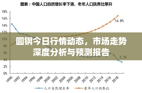 圓鋼今日行情動態(tài)，市場走勢深度分析與預測報告